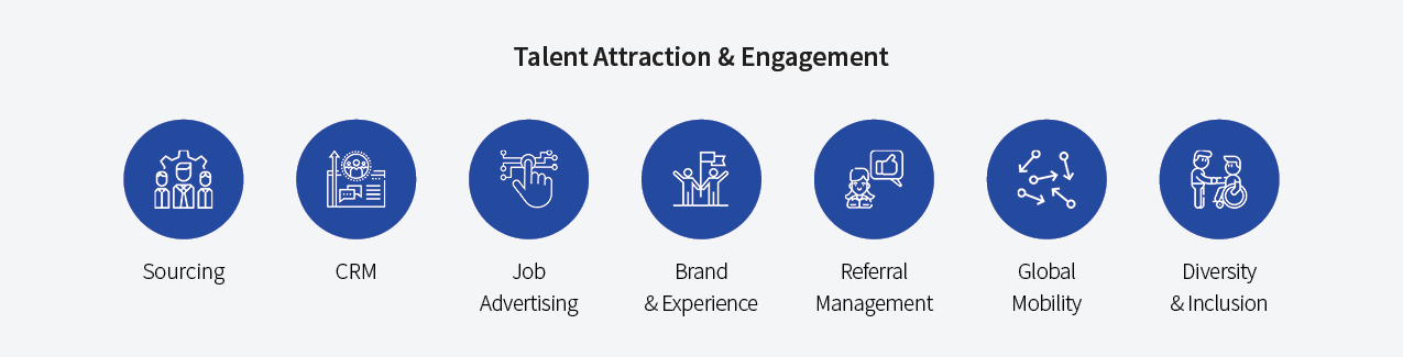 Talent Attraction and Engagement