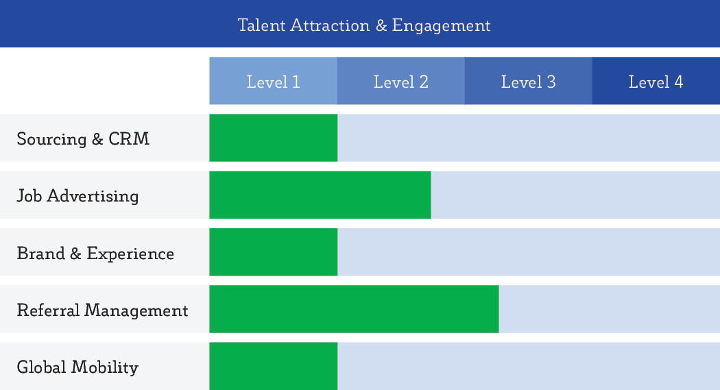 TAE Graph