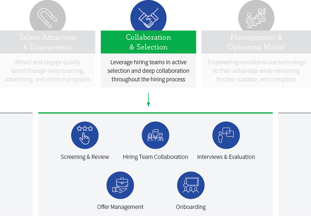 Collaboration diagram