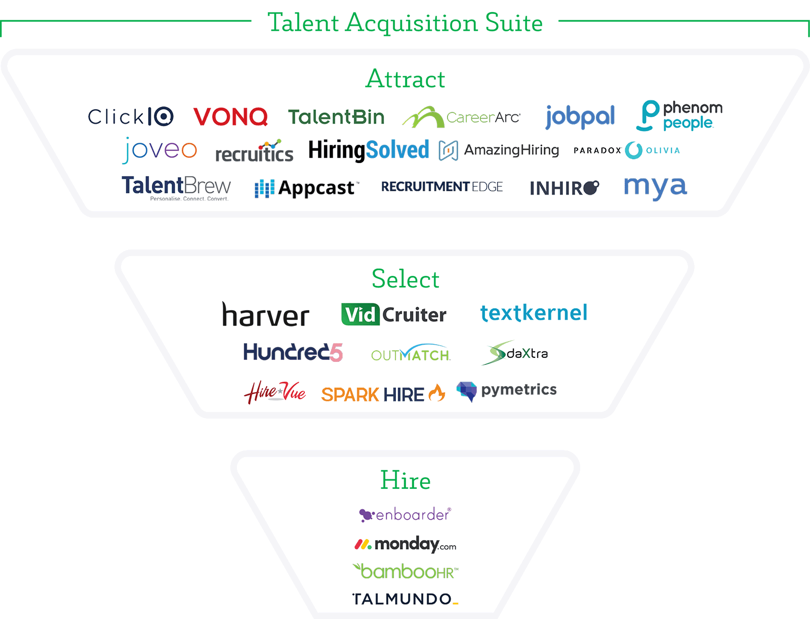 recruitment tech stack