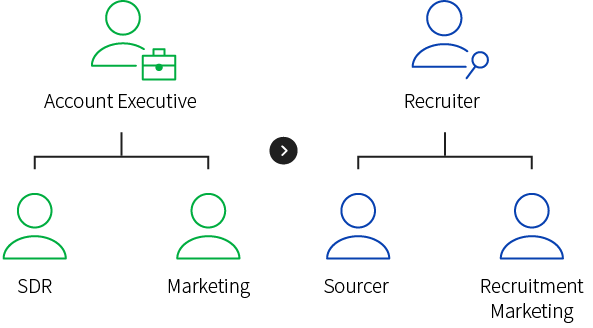 Team Structure