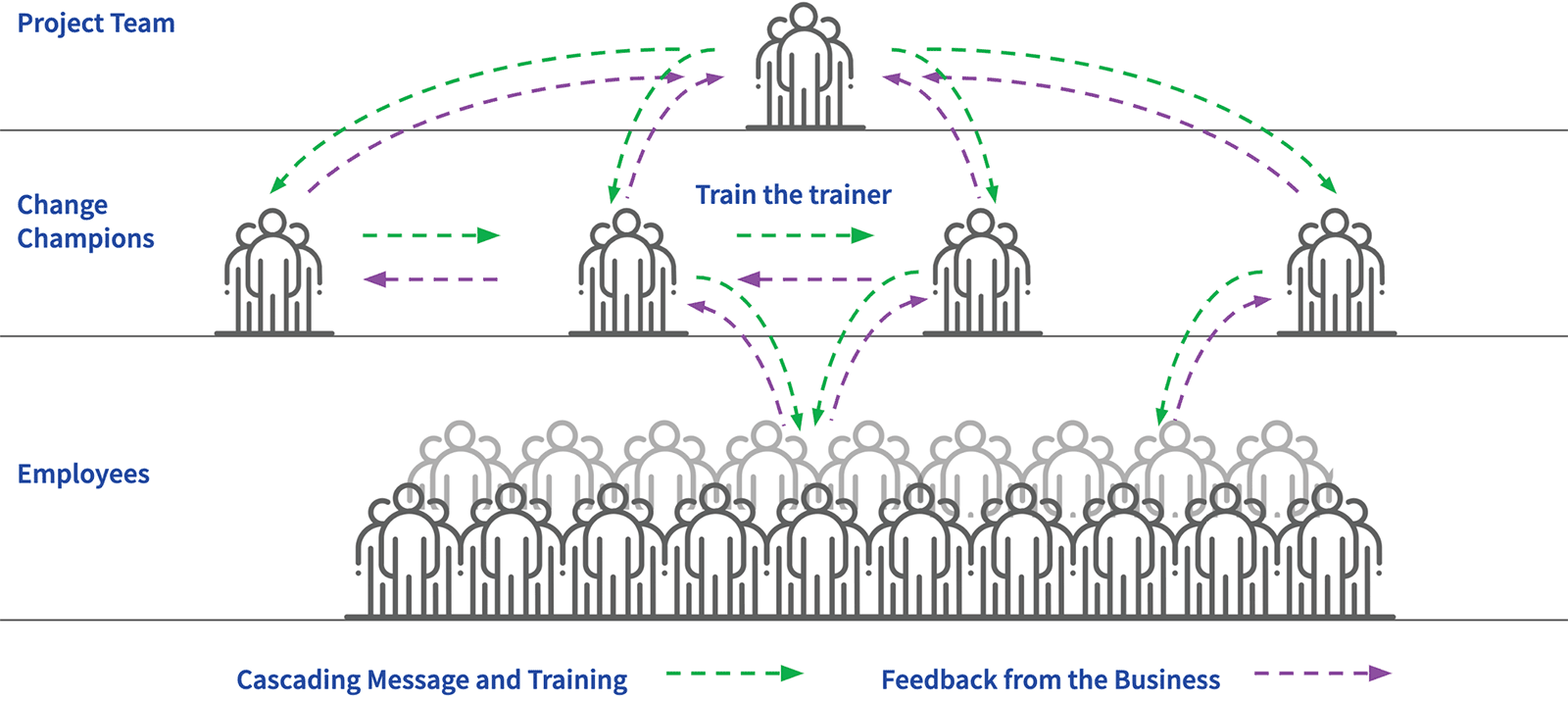 user engagement diagram