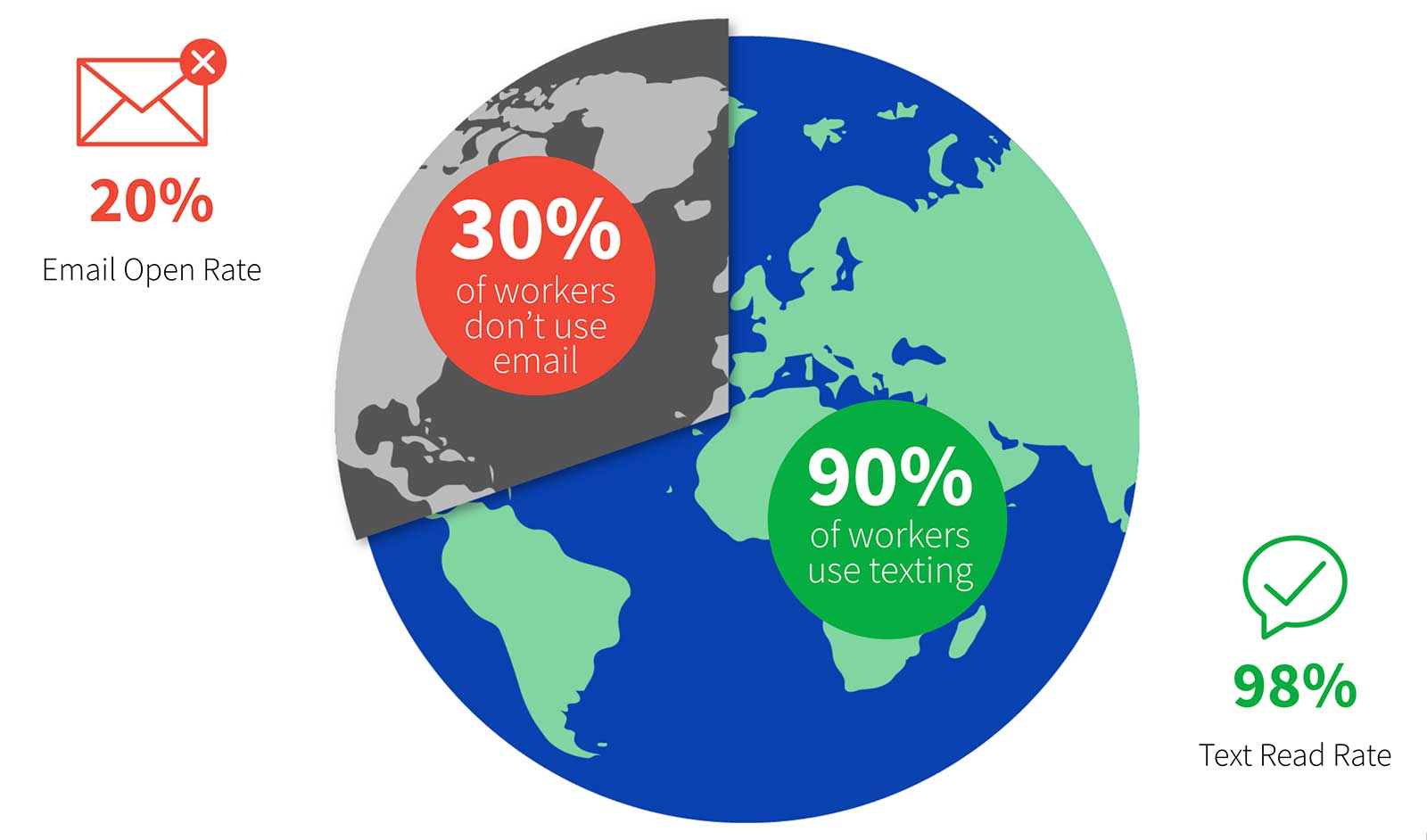 texting statistics