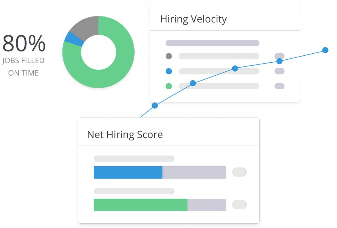 Hiring Success Metrics