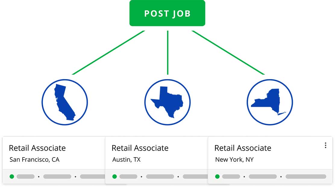 Multi-location Posting