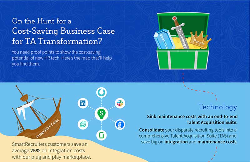 How to build a Cost-Saving Business Case for TA Transformation
