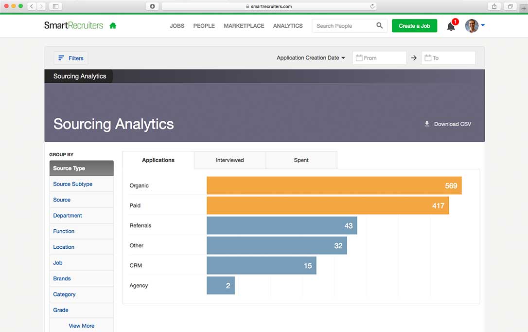 Job sourcing analytics | recruiting analytics